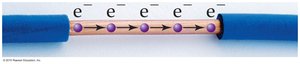 Flow of electrons in a wire