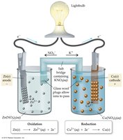 Diagram of a voltaic cell