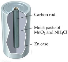 Dry-cell battery diagram