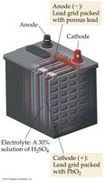 Lead-acid battery diagram