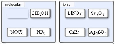 Classification of compounds as molecular or ionic