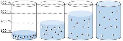 Dilution process with volumetric pipette and flask