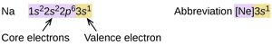 Core and valence electrons in sodium, with abbreviated configuration
