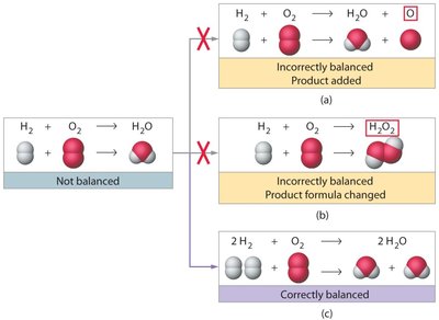 Balancing water formation reaction