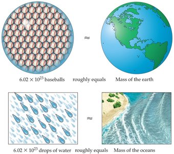 Avogadro's number visualized