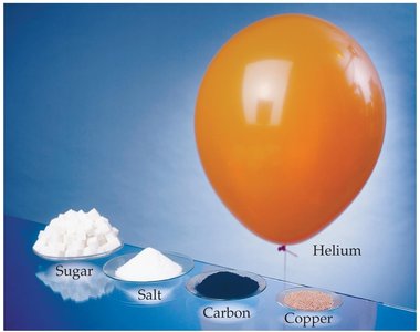 Combining volumes of gases