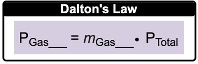 Dalton's Law formula
