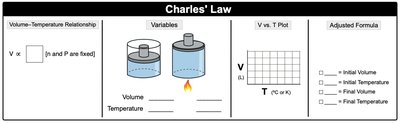 Charles's Law diagram