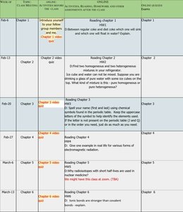 Hybrid Chemistry I course schedule, weeks 1-8, showing topics, readings, and assignments for each week