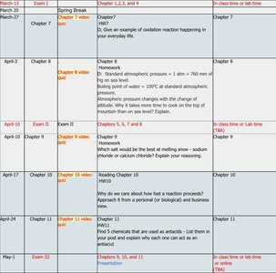 Hybrid Chemistry I course schedule, weeks 9-16, showing topics, readings, and assignments for each week