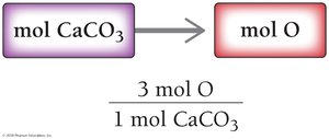 Conversion map: mol CaCO3 to mol O