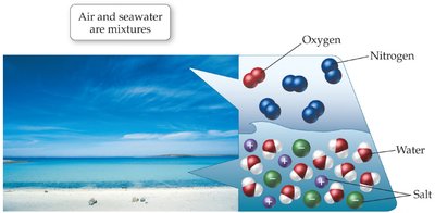 Sample exercise for classification of matter