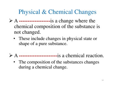 Diagram of phase changes