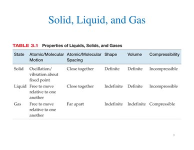 Table of properties for solids, liquids, and gases