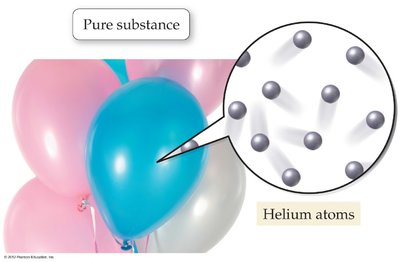 Helium atoms in a balloon