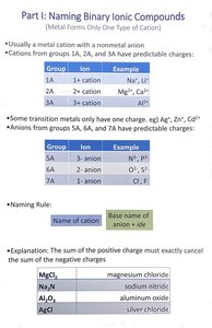 Naming Binary Ionic Compounds