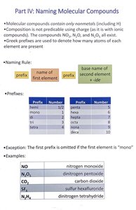 Naming Molecular Compounds
