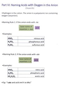 Naming Acids with Oxygen in the Anion