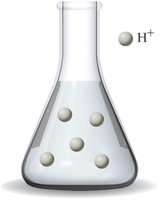 Acid-base titration: molecular diagram
