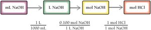 Titration solution map: mL NaOH to mol HCl