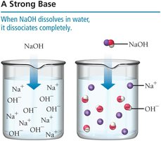 Strong base: NaOH dissociates completely