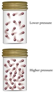 Gas molecules in a container, illustrating pressure