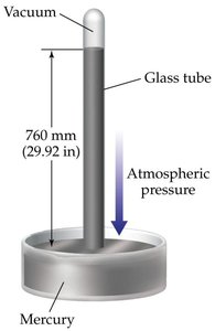 Barometer measuring air pressure
