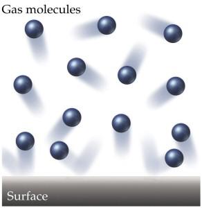 Gas molecules striking a surface