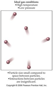 Ideal gas conditions: high temperature, low pressure