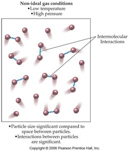 Non-ideal gas conditions: low temperature, high pressure