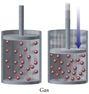 Gas compressibility illustrated with piston