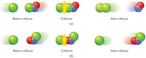 Molecular collisions and orientation