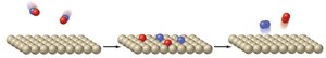 Heterogeneous catalysis example