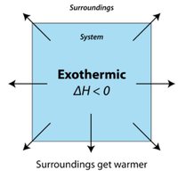 Exothermic process diagram