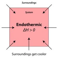 Endothermic process diagram