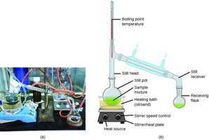 Laboratory distillation unit
