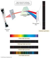 Continuous and line emission spectra