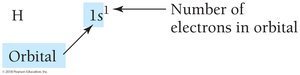 Hydrogen electron configuration