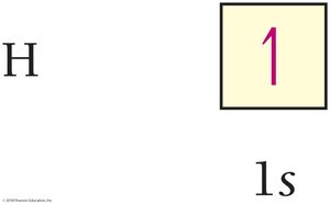 Hydrogen orbital diagram