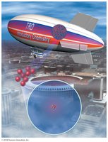 Modern blimp filled with helium, illustrating inertness