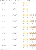 Neon electron configuration