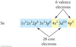 Selenium core and valence electrons