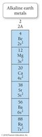 Alkaline earth metals in the periodic table