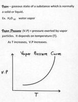 Vapor pressure curve and explanation