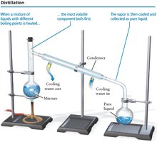 Distillation apparatus