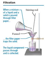 Filtration apparatus