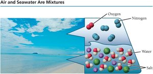 Air and seawater as mixtures