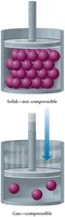 Compressibility of solids and gases