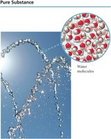Water as a pure substance composed of water molecules