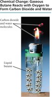 Chemical change: butane reacts with oxygen to form CO2 and water